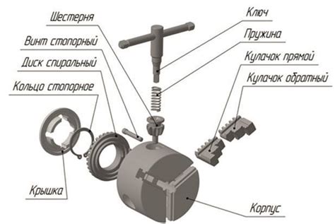 Описание и назначение