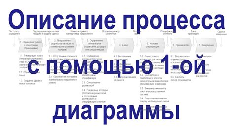 Описание процесса продажи номера