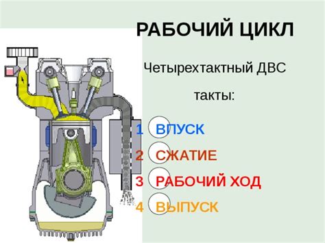 Описание рабочего цикла двигателя: от нижней точки до верхней