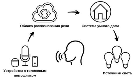 Описание функций и работы персонального голосового помощника