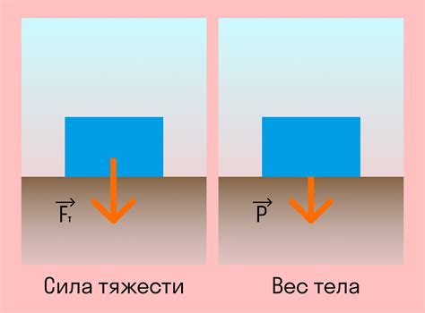 Определение веса тела в зависимости от ускорения свободного падения