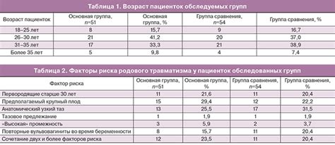 Определение возраста родового места: инструменты и методы анализа