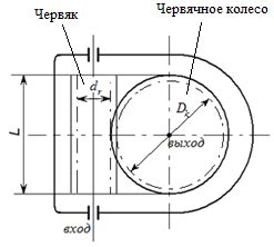 Определение габаритов изделия