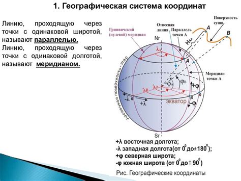 Определение географических особенностей вращения Земли