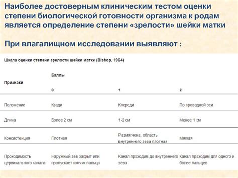 Определение готовности организма