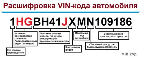 Определение двигателя по VIN-номеру