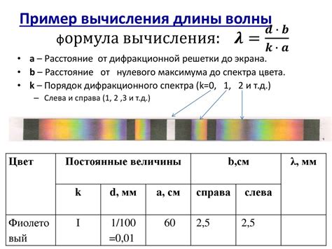 Определение длины заостренной части