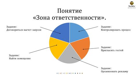 Определение зоны ответственности