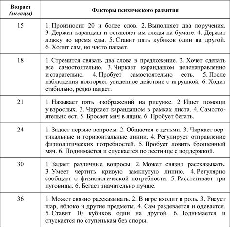 Определение и важность неотении в процессе развития