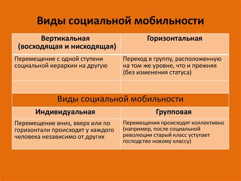 Определение и значение понятия социальной мобильности