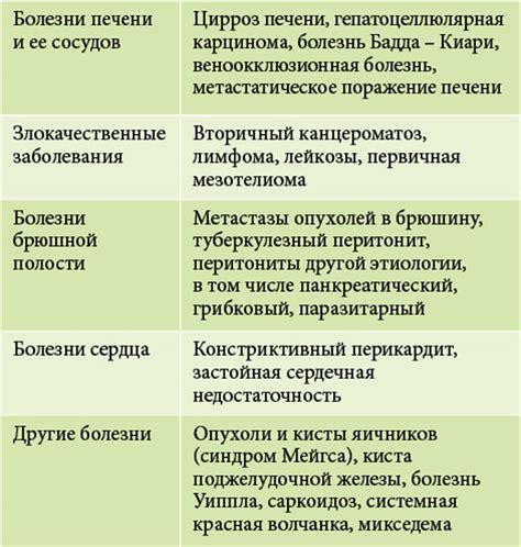 Определение и классификация напряженного асцита