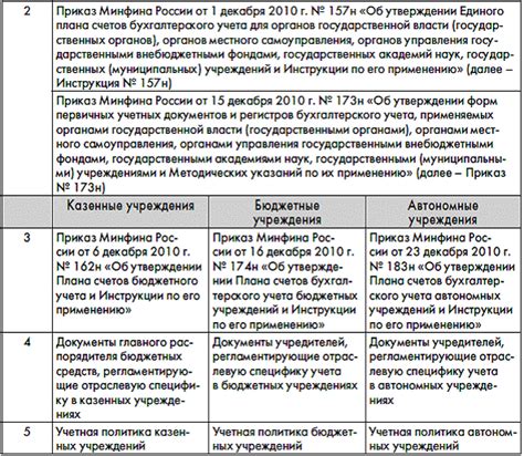 Определение и назначение учреждения, связанного с государственным бюджетом