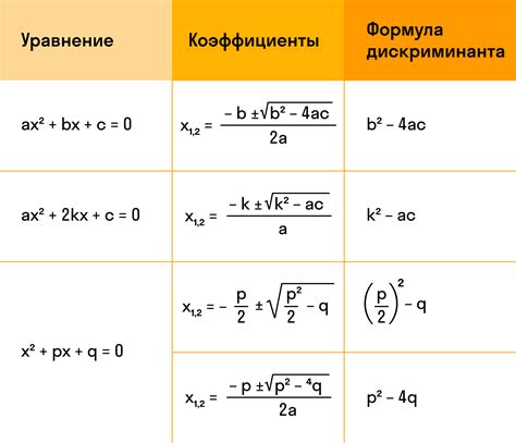 Определение и роль дискриминанта в квадратном уравнении