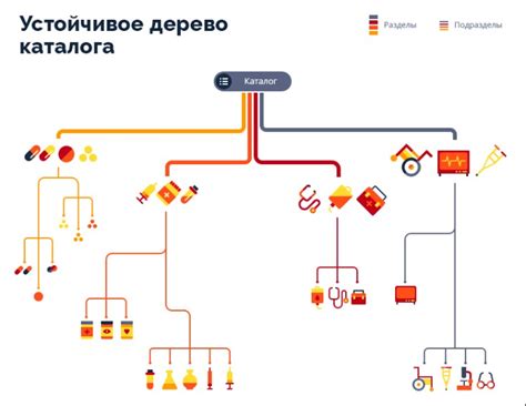 Определение и формирование структуры каталога товаров в платформе Битрикс