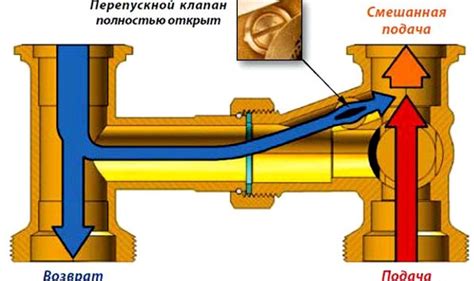 Определение и функции байпасного клапана на турбине