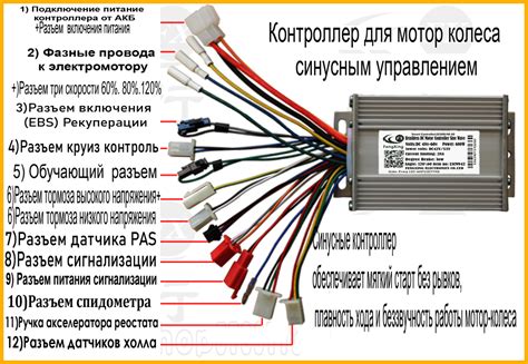 Определение и функции контроллера электроскутера