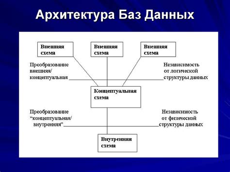 Определение ключевых параметров базы данных