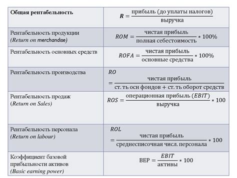 Определение коэффициентов рентабельности