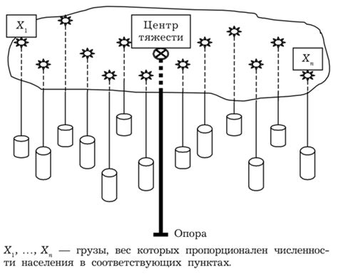 Определение места размещения