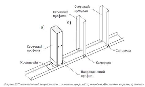 Определение места установки перегородки