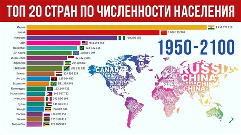 Определение населения