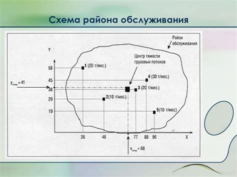 Определение оптимального места