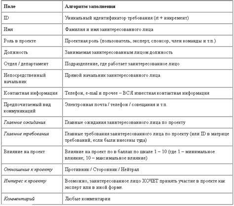 Определение основной группы заинтересованных лиц