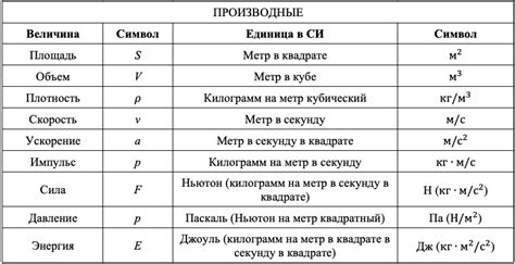 Определение основных значения "это" и "то"