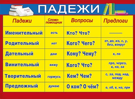 Определение падежа у имени существительного: как определить форму слова