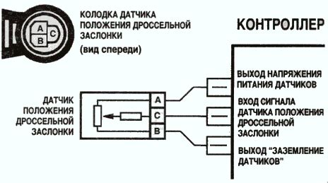 Определение положения проводов