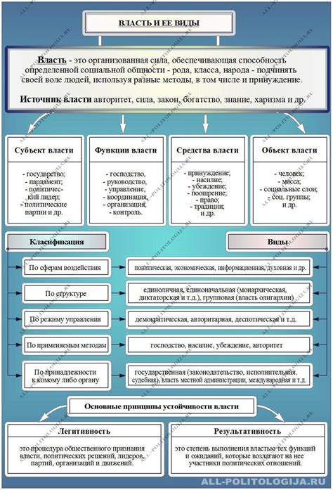 Определение понятий и основные аспекты