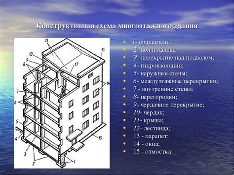 Определение понятия "дом" в строительстве