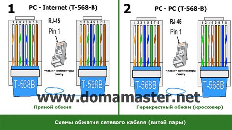 Определение портов соединения и последовательность подключения кабелей