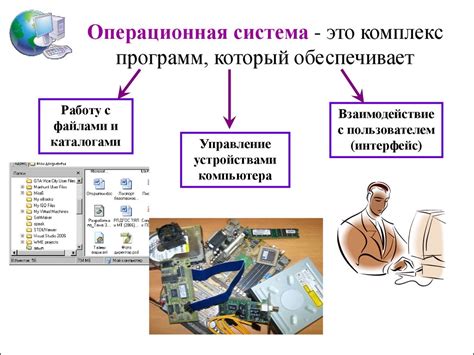 Определение потребления ресурсов операционных систем