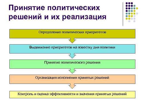 Определение приоритетов и принятие решений