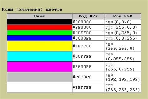 Определение спфс кода через интернет