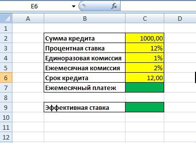 Определение ставки кредита