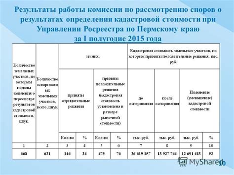 Определение стоимости при возникновении споров