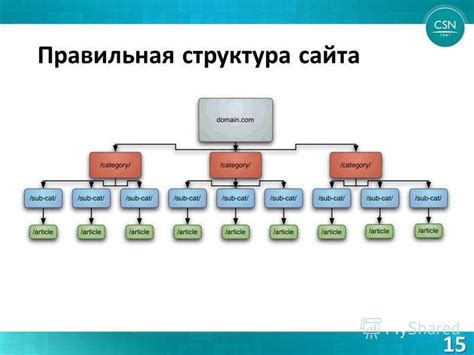 Определение структуры