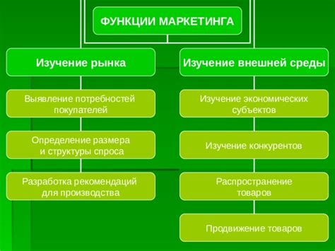 Определение структуры размера