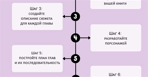 Определение структуры сюжета