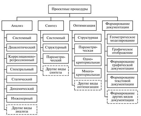 Определение сущности и основные этапы создания меблированного изделия