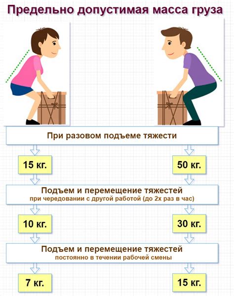 Определение усилия руки при подъеме тяжестей