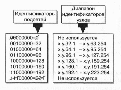 Определение фан-идентификаторов