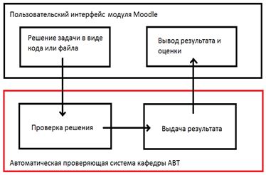 Определение функциональности