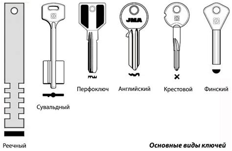 Определите тип ключа