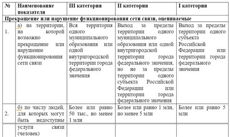 Определить категорию