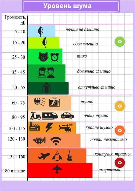 Определяем уровень шума