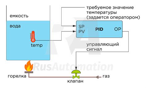 Оптимальная настройка регулятора температуры