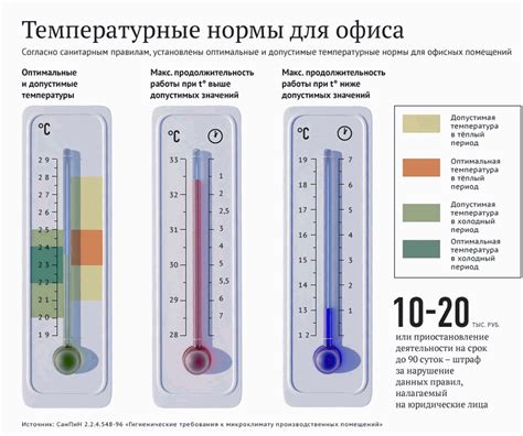 Оптимальная температура в помещении